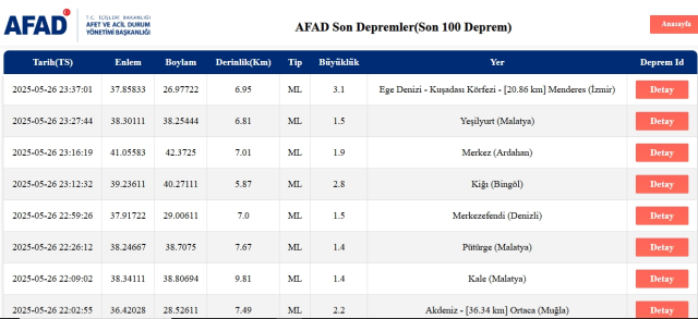 Son Depremler! Bugün İstanbul'da deprem mi oldu? 26 Mayıs 2025 AFAD ve Kandilli deprem listesi! 26 Mayıs 2025 Ankara'da, İzmir'de deprem mi oldu?
