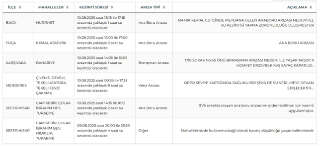 İzmir su kesintisi! İZSU 10-11 Ağustos İzmir su kesintisi ne zaman bitecek, sular ne zaman gelecek?