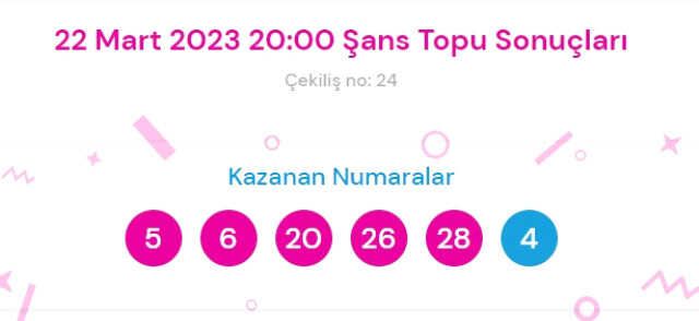 Şans Topu sonuçları açıklandı! Şans Topu sonuçları ne zaman açıklanır? 22 Mart 2023 Çarşamba Şans Topu sonuçlarına ne zaman, nereden bakılır?
