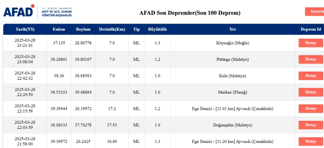 Son Depremler! Bugün İstanbul'da deprem mi oldu? 29 Mart 2025 AFAD ve Kandilli deprem listesi! 29 Mart 2025 Ankara'da, İzmir'de deprem mi oldu?