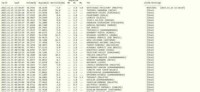 Az önce nerede deprem oldu? En son deprem ne zaman, nerede oldu? Şu an deprem mi oldu?