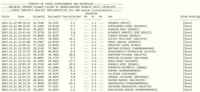 Son Depremler! Bugün İstanbul'da deprem mi oldu? 22 Kasım AFAD ve Kandilli deprem listesi! 22 Kasım Ankara'da, İzmir'de deprem mi oldu?