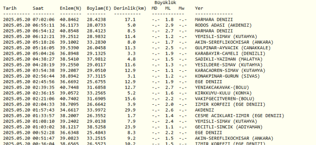 İstanbul deprem mi oldu? 20 Mayıs Salı deprem oldu mu, kaç şiddetinde?