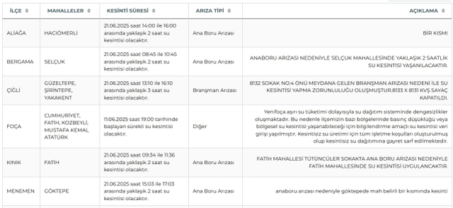 İzmir su kesintisi! İZSU 21-22 Haziran İzmir su kesintisi ne zaman bitecek, sular ne zaman gelecek?