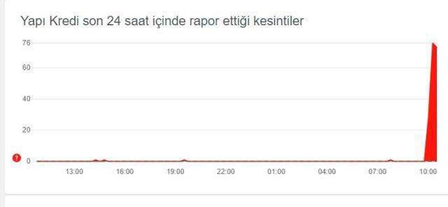 Yapı Kredi çöktü mü? Yapı Kredi mobil neden açılmıyor?