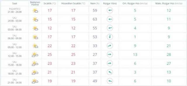 1-2 Nisan hava bugün ve yarın nasıl olacak? HAVA DURUMU! İstanbul'da yarın hava nasıl olacak, yağış var mı?