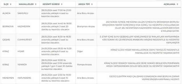 İZSU İzmir su kesintisi: İzmir'de sular ne zaman gelecek? 28-29 Mayıs 2024 İzmir su kesintisi listesi!