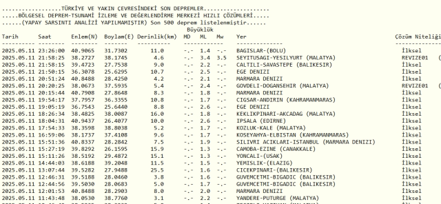 Son Depremler! Bugün İstanbul'da deprem mi oldu? 12 Mayıs 2025 AFAD ve Kandilli deprem listesi! 12 Mayıs 2025 Ankara'da, İzmir'de deprem mi oldu?