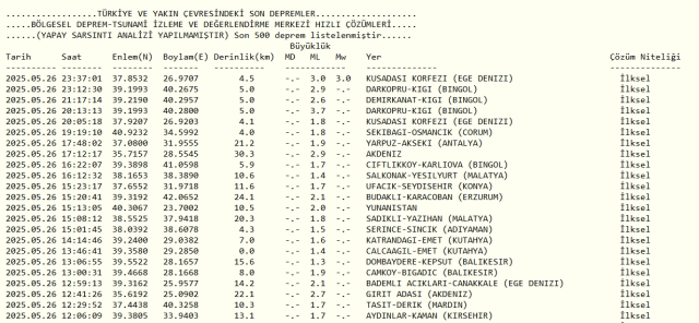 Son Depremler! Bugün İstanbul'da deprem mi oldu? 26 Mayıs 2025 AFAD ve Kandilli deprem listesi! 26 Mayıs 2025 Ankara'da, İzmir'de deprem mi oldu?