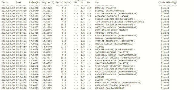 Malatya deprem mi oldu? SON DAKİKA! Bugün Malatya'da deprem mi oldu? AFAD ve Kandilli deprem listesi! 30 Mart az önce deprem mi oldu?