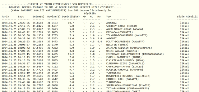 Son Depremler! Bugün İstanbul'da deprem mi oldu? 26 Kasım AFAD ve Kandilli deprem listesi! 26 Kasım Ankara'da, İzmir'de deprem mi oldu?
