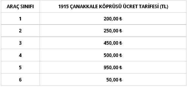 Zamsız köprü ve otoyol ücretleri ne kadar 2023? Yeni yılda körü ve otoyollar kaç TL olacak? Osmangazi, YSS, Çanakkale, FSM köprüsü kaç TL?
