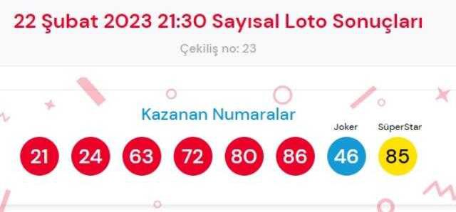 22 Şubat 2023 Sayısal Loto çekiliş sonuçları açıklandı! Sayısal Loto sonuçları saat kaçta açıklanacak? Sayısal Loto CANLI izle! Bugün kazanan numar