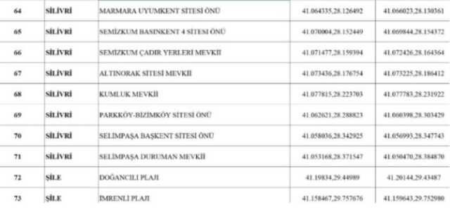 İstanbul'da ilçe ilçe denize girilecek plajlar listesi 2023! İstanbul'da denize girilebilecek yerler neresi?