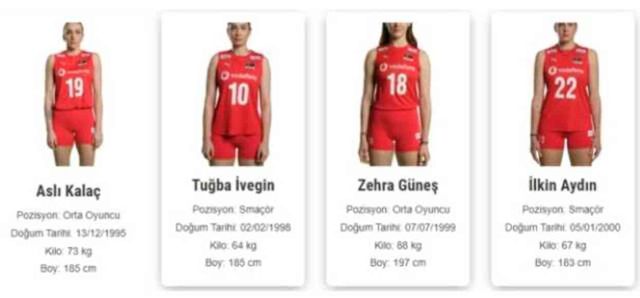 Türkiye Bayan Voleybol Milli Takım kadrosu ve instagram hesapları ne? #127952