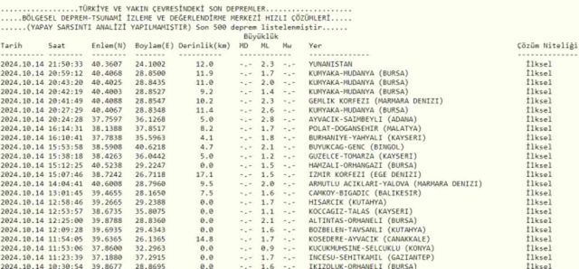 Son Depremler! Bugün İstanbul'da deprem mi oldu? 15 Ekim AFAD ve Kandilli deprem listesi! 15 Ekim Ankara'da, İzmir'de deprem mi oldu?