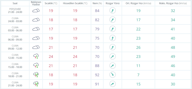 24 Ekim Cuma yarın İstanbul'da hava durumu nasıl olacak, yağış var mı?