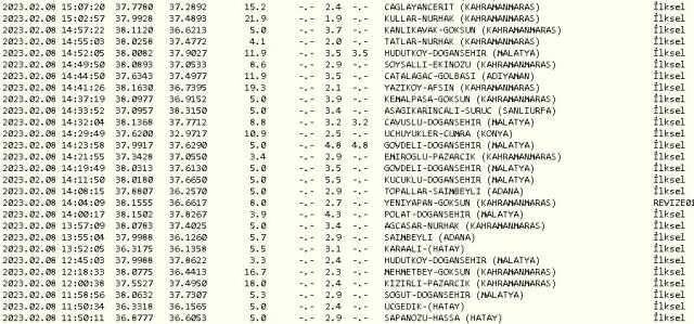 Akçakale, Birecik, Bozova'da deprem mi oldu? 8-9 Şubat Şanlıurfa Akçakale, Birecik, Bozova depremi kaç şiddetinde oldu? 8 Şubat deprem listesi!