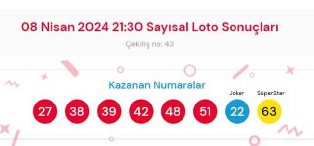 8 Nisan 2024 Sayısal Loto çekiliş sonuçları açıklandı mı? Sayısal Loto sonuçları saat kaçta açıklanacak? Sayısal Loto CANLI izle!