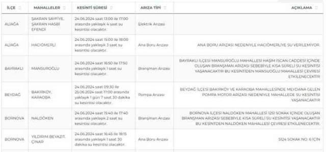 İZSU İzmir su kesintisi: İzmir'de sular ne zaman gelecek? 24-25 Haziran 2024 İzmir su kesintisi listesi!