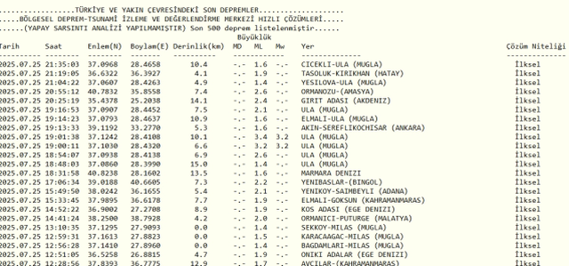 Son Depremler! Bugün İstanbul'da deprem mi oldu? 26 Temmuz Cumartesi AFAD ve Kandilli deprem listesi!