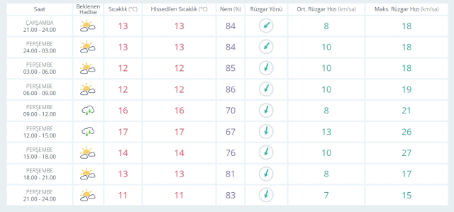 13 Kasım Çarşamba yarın İstanbul'da hava durumu nasıl olacak, yağış var mı?