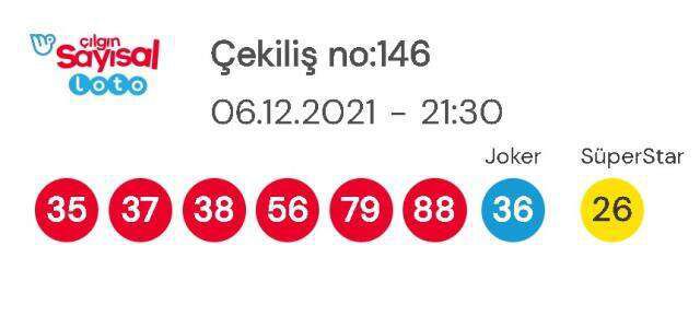 Çılgın Sayısal Loto sonuçları! 6 Aralık Pazartesi Sayısal Loto sonuçları açıklandı! Sayısal Loto bugün kazanan numaralar neler?
