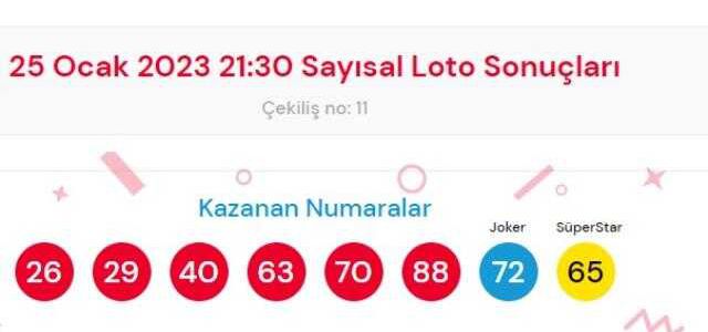 25 Ocak 2023 Sayısal Loto çekiliş sonuçları açıklandı! Sayısal Loto sonuçları saat kaçta açıklanacak? Sayısal Loto CANLI izle! Bugün kazanan numara