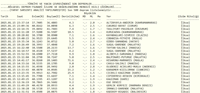 Son Depremler! Bugün İstanbul'da deprem mi oldu? 16 Ocak AFAD ve Kandilli deprem listesi! 16 Ocak Perşembe Ankara'da, İzmir'de deprem mi oldu?