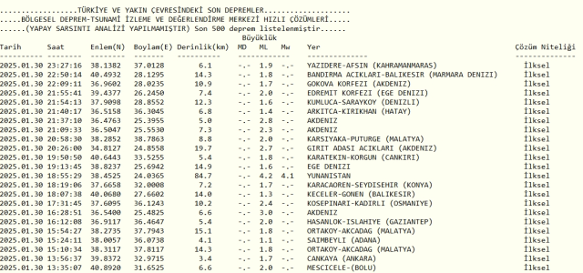 Son Depremler! Bugün İstanbul'da deprem mi oldu? 31 Ocak AFAD ve Kandilli deprem listesi! 31 Ocak Cuma Ankara'da, İzmir'de deprem mi oldu?