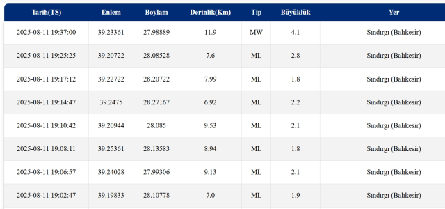 Deprem mi oldu? SON DAKİKA! 11 Ağustos az önce nerede deprem oldu, şu an deprem mi oldu?