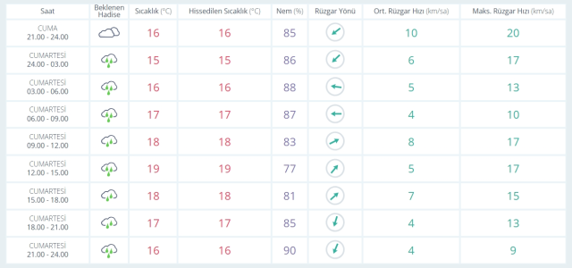 18 Ekim Cumartesi yarın İstanbul'da hava durumu nasıl olacak, yağış var mı?
