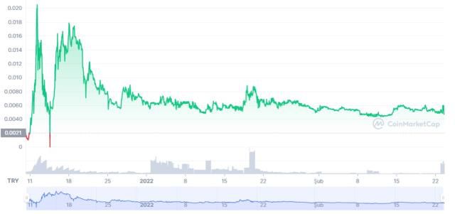 Metaverse Face (MEFA) coin yorum ve grafiği! MEFA coin nedir?
