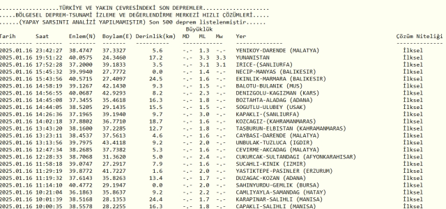 Son Depremler! Bugün İstanbul'da deprem mi oldu? 17 Ocak AFAD ve Kandilli deprem listesi! 17 Ocak Cuma Ankara'da, İzmir'de deprem mi oldu?