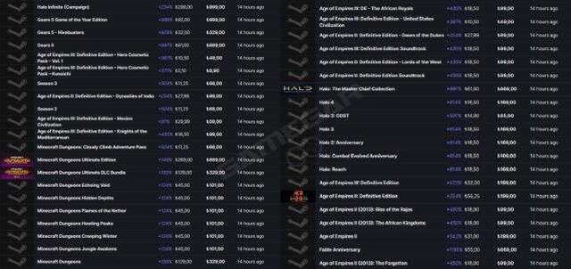 Steam'de Microsoft oyunlarına zam geldi