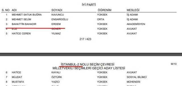 Bahadır Erdem aday mı? 2023 Bahadır Erdem nereden, hangi ilden, hangi partiden aday oldu?