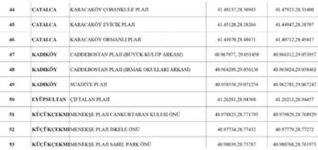 İstanbul'da ilçe ilçe denize girilecek plajlar listesi 2023! İstanbul'da denize girilebilecek yerler neresi?