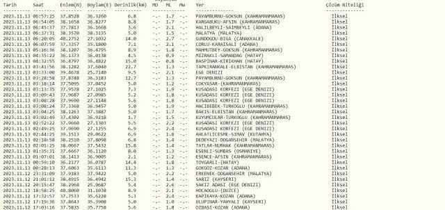 Dün gece deprem oldu mu? İzmir'de, İstanbul'da, Ankara'da deprem mi oldu? 13 Kasım dün gece deprem mi oldu?