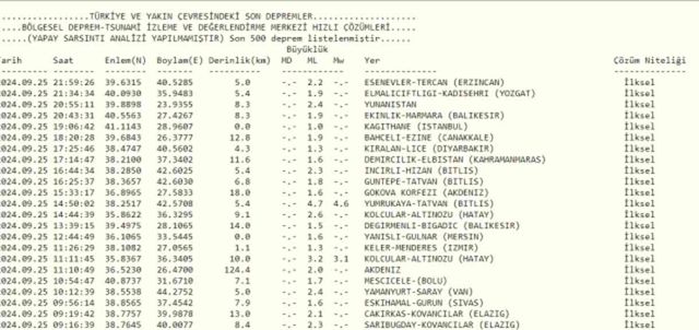 Son Depremler! Bugün İstanbul'da deprem mi oldu? 26 Eylül AFAD ve Kandilli deprem listesi! 26 Eylül Ankara'da, İzmir'de deprem mi oldu?