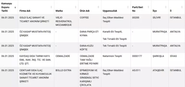 Tarım ve Orman Bakanlığı'ndan Gıda Güvenliği Uyarısı