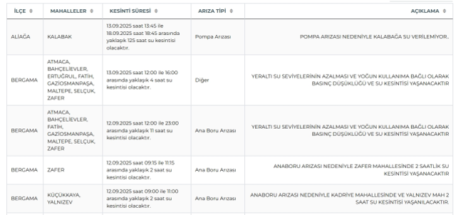 İzmir su kesintisi! İZSU 13-14 Eylül İzmir su kesintisi ne zaman bitecek, sular ne zaman gelecek?