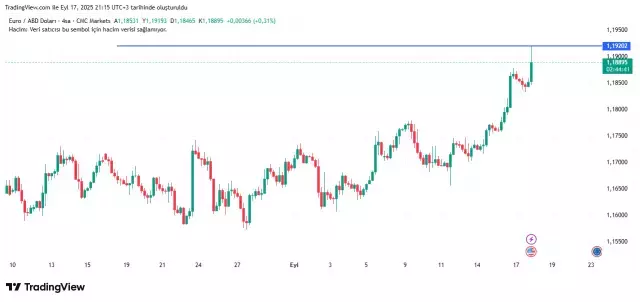 Euro/Dolar paritesi yükseldi