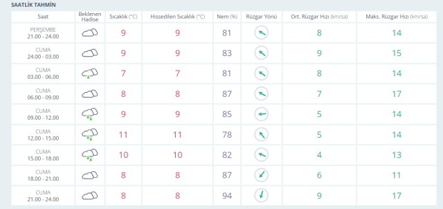 23-24 Ocak 2026 İstanbul Hava Durumu! Yarın İstanbul'da hava nasıl olacak, kar yağışı var mı?