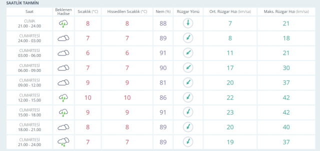 31 Ocak 2026 İstanbul Hava Durumu! Yarın İstanbul'da hava nasıl olacak, kar yağışı var mı?