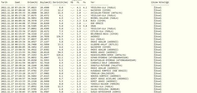 Buca deprem şiddeti kaç? İzmir Buca depremi büyüklüğü kaç? Buca'da deprem mi oldu? Buca nerede?