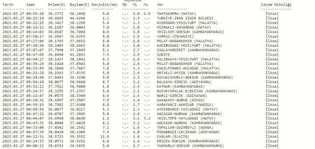 Hatay'da deprem mi oldu? Az önce deprem nerede oldu? SON DAKİKA! Bugün Hatay'da deprem mi oldu? Kandilli son depremler listesi!