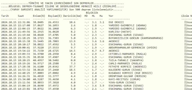 Son Depremler! Bugün İstanbul'da deprem mi oldu? 16 Ekim AFAD ve Kandilli deprem listesi! 16 Ekim Ankara'da, İzmir'de deprem mi oldu?