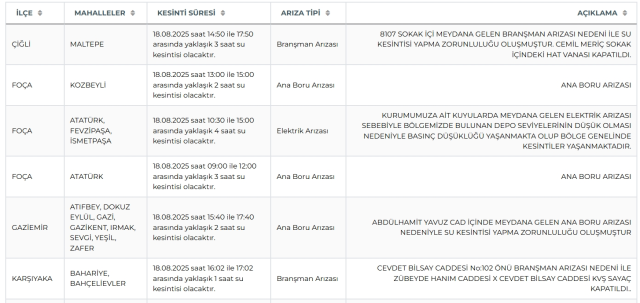 İzmir su kesintisi! İZSU 18-19 Ağustos İzmir su kesintisi ne zaman bitecek, sular ne zaman gelecek?