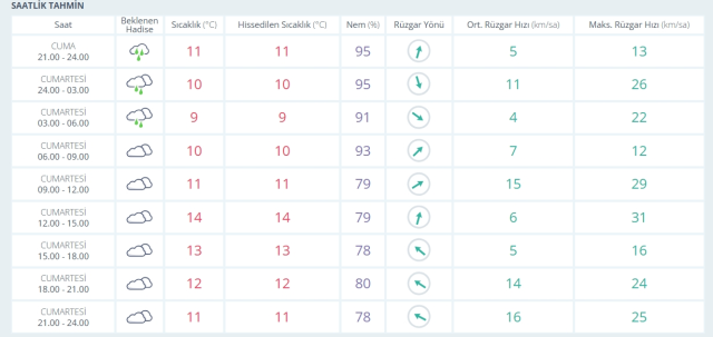 14-15 Şubat 2026 İstanbul HAVA DURUMU! Yarın İstanbul'da hava nasıl olacak, kar yağışı var mı?