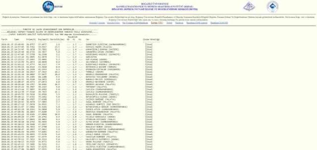 SON DAKİKA 25 OCAK AZ ÖNCE DEPREM Mİ OLDU? Malatya'da en son depremler kaç şiddetinde oldu? Kandilli Rasathanesi ve AFAD deprem listesi!